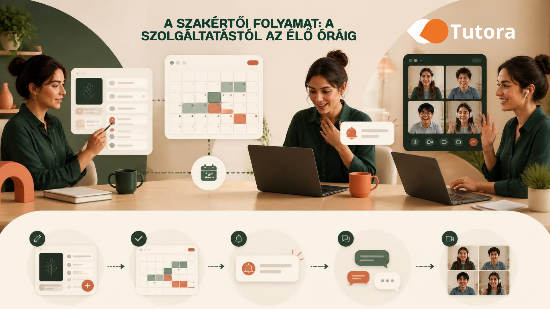Tutora blog borítókép: A Szakértői folyamat: a Szolgáltatástól az élő óráig